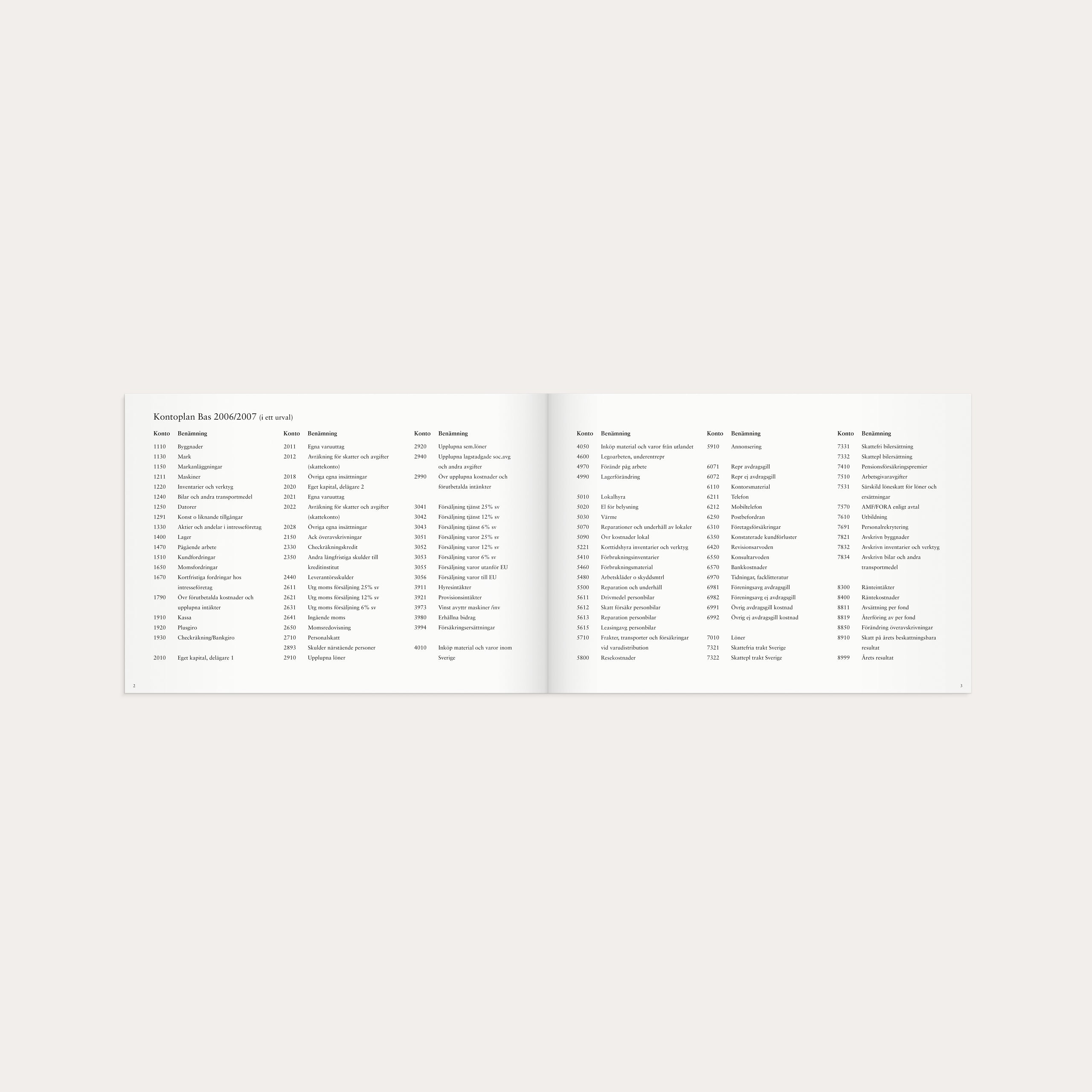 Företagets kassabok A4L